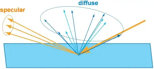 Splitting into diffuse and specular