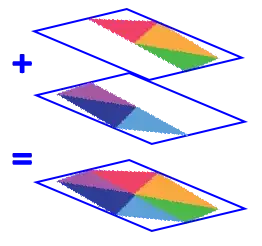 Image recomposition scheme