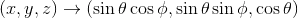 (x,y,z) \rightarrow (\sin\theta \cos\phi, \sin\theta \sin\phi, \cos\theta)