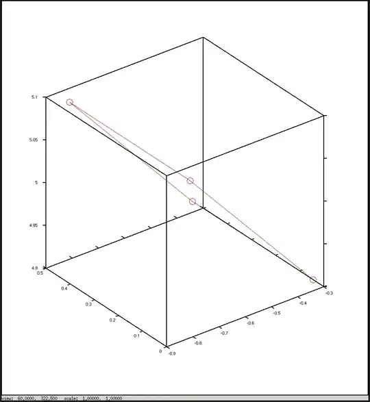 3D plot