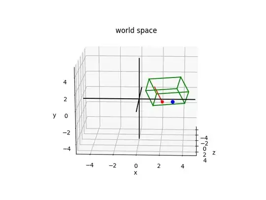 world space orthographic