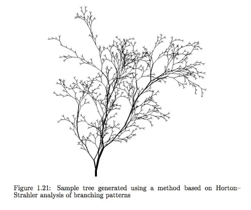 Plant generated with an axial L-system