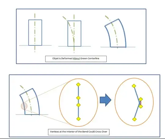 Rough Illustration of concept