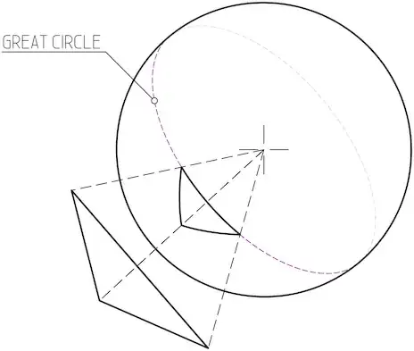 Project triangle on sphere