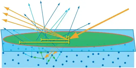 Simplifying refraction
