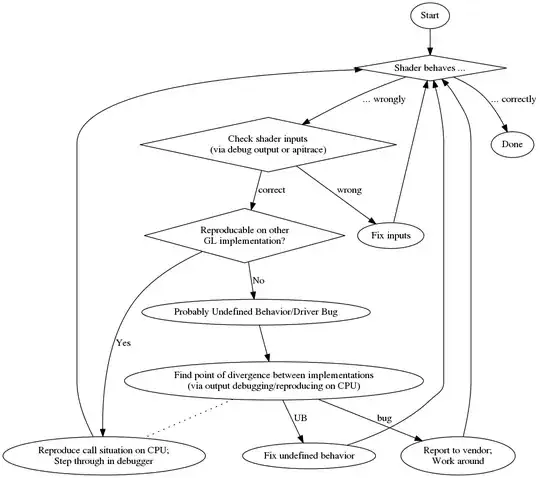 Flow chart of the procedure described in the text