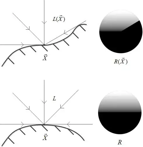 spherical visibility map in two cases