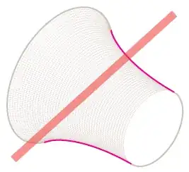 im perfectly capable of solving this with discretionary of the domain