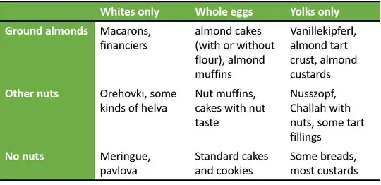 possible combinations