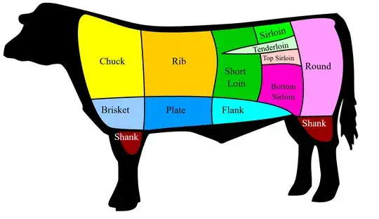 American cuts of beef