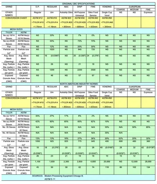 Grind Sizes Specifications and Industry Norms