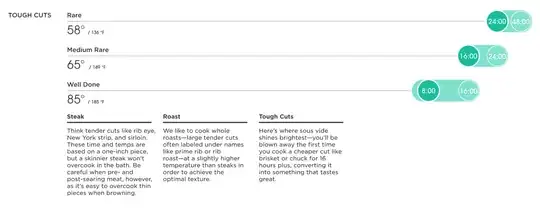 ChefSteps Sous Vide Guide