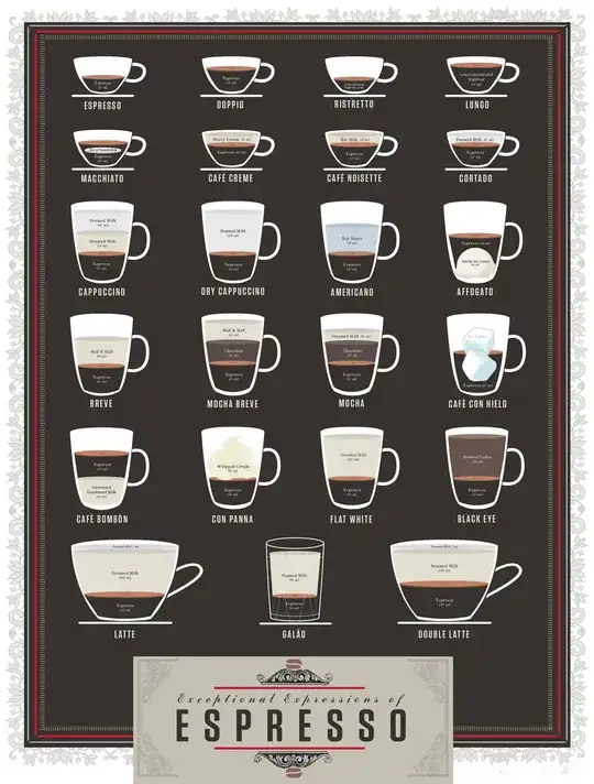 Various sorts of coffee