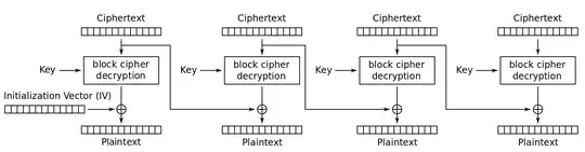 CBC decryption