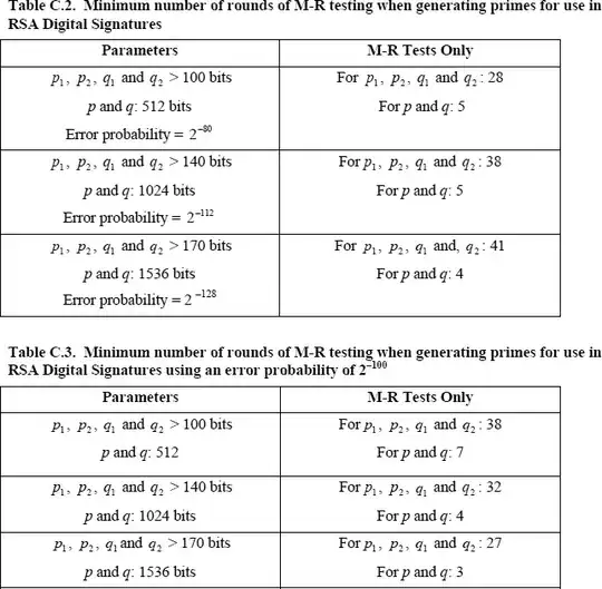 FIPS 186-4 Tables C-2 and C-3