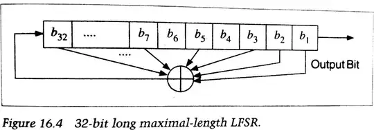 32-bit long maximal-length LFSR
