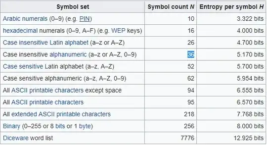 Entropy per symbol for different symbol sets