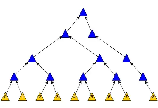 Ideal insertion of data item 0