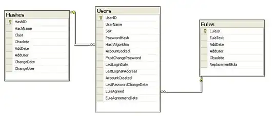 these are simplified