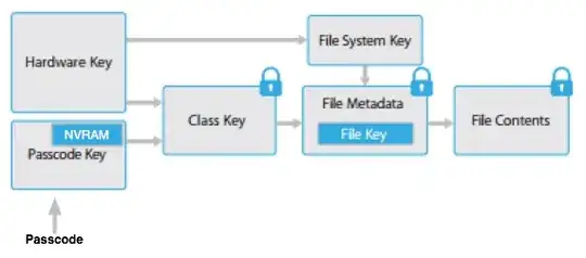 apple file system encryption diagram