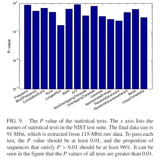 Cao et.al, Phys.Rev X,6 2016 