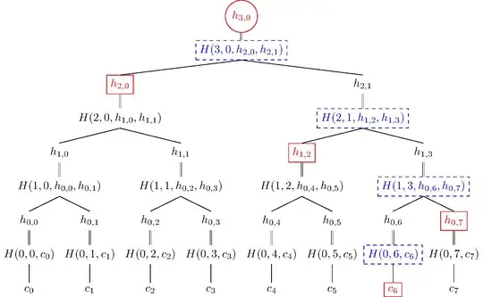 Merkle tree with fanout 2, height 3, and total length 8