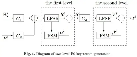 two-level e0