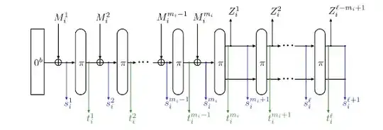 Full-State Keyed Sponge Algorithm Diagram