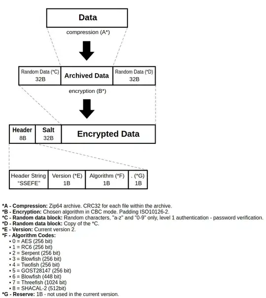 S.S.E. File Encryptor - Format Specifications