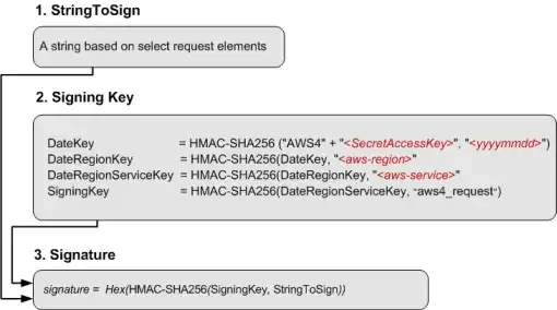 Signature Generation