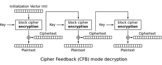 aes-cfb decrypt