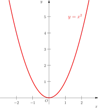 graph of this function
