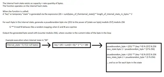 Permutation explained
