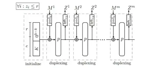 Full-State Keyed Duplex Algorithm Diagram