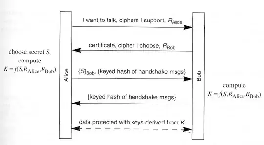 Simplified SSLv3/TLS