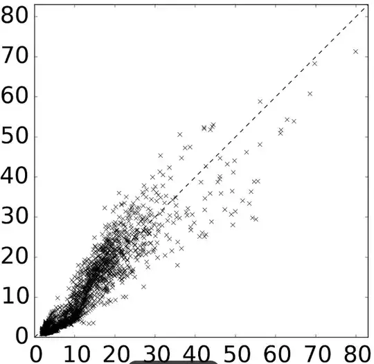 Example of asymptotic distribution on a scatter plot.