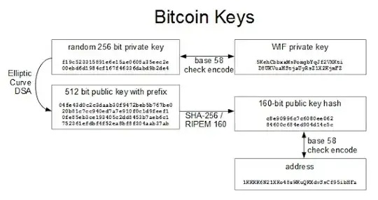 Computing Bitcoin Keys
