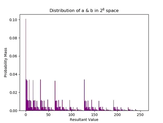 histogram