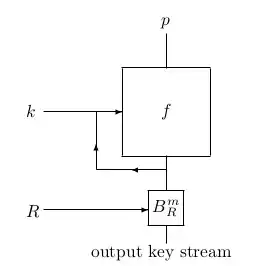 graphic from section 2.4.1 of KFB specs