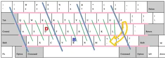 B and D are selected