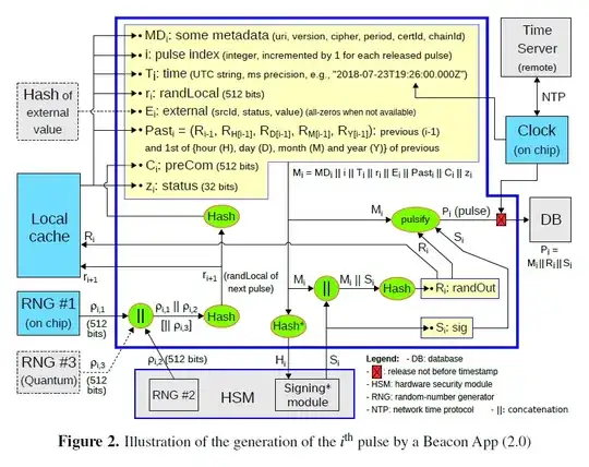 Beacon block diagram