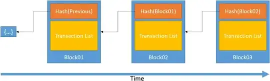 minimalist blockchain