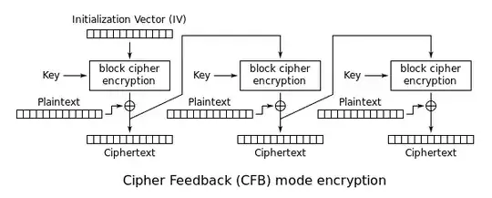 aes-cfb encrypt