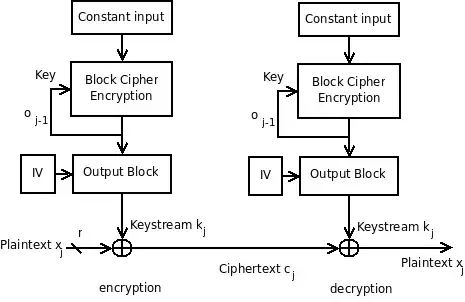 https://en.wikipedia.org/wiki/File:Keyfeedbackmode.png