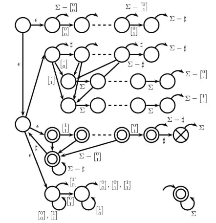 NFA for rejecting s_n