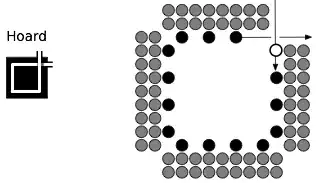 hoard gadget