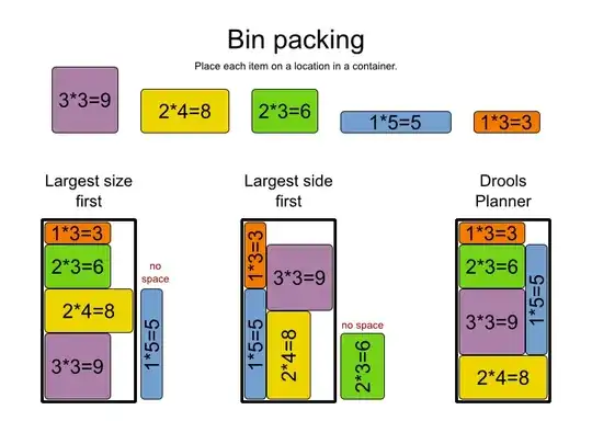 Bin packing