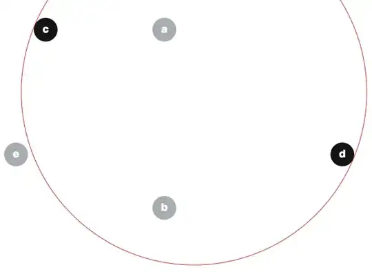 the smallest enclosing circle of c and d does not contain e