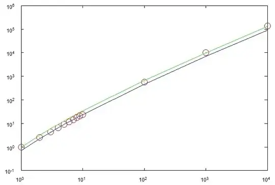 Simulation vs theory