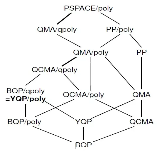 Complexity classes related to quantum proofs and advice